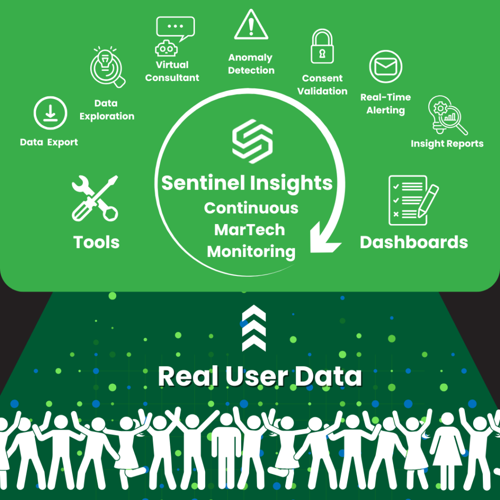 Diagram showing all of the ways Sentinel Insights uses Real User Monitoring to drive greater visibility into the MarTech stack